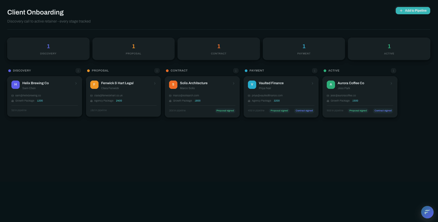 Client onboarding: 5-stage pipeline with auto-generated documents and e-signature.