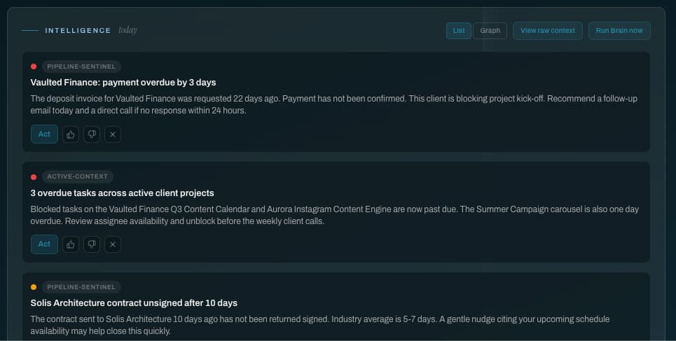 Forge Intelligence: ten background agents surfacing insights across the workspace daily.